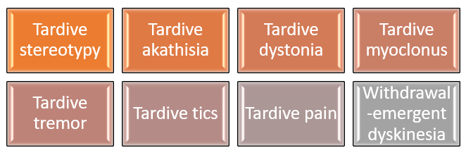 Managing and Preventing Tardive Dyskinesia